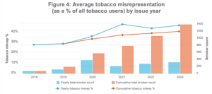 tobacco misrep